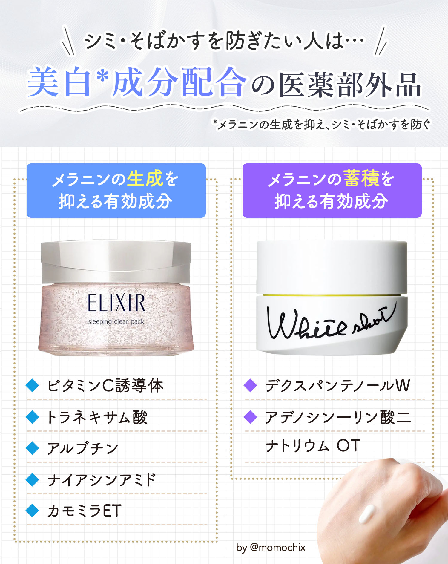 シミ・そばかすを防ぎたい人は美白*成分配合の医薬部外品。メラニンの生成を抑える有効成分はビタミンC誘導体・トラネキサム酸・アルブチン・ナイアシンアミド・カモミラET。メラニンの蓄積を抑える有効成分はデクスパンテノールW・アデノシン一リン酸二ナトリウム OT。*メラニンの生成を抑え、シミ・そばかすを防ぐ