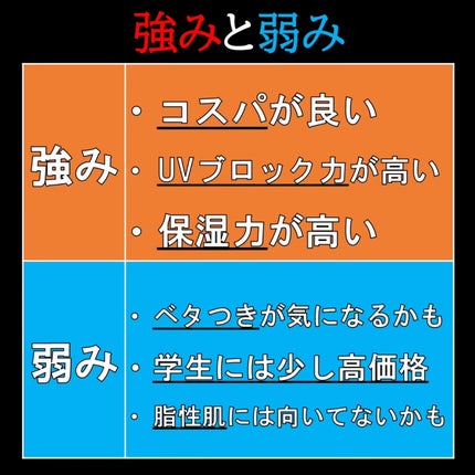 アネッサ パーフェクトUV スキンケアジェル NA/アネッサ/日焼け止めジェルを使ったクチコミ(5枚目)
