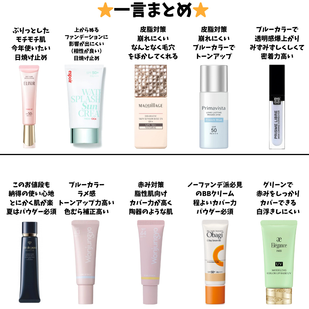 エレガンス モデリング カラーアップ ベース/Elégance/化粧下地を使ったクチコミ（2枚目）