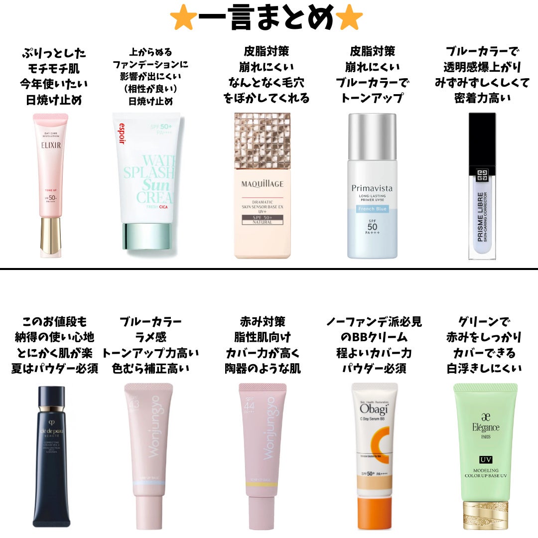 エレガンス モデリング カラーアップ ベース/Elégance/化粧下地を使ったクチコミ(2枚目)