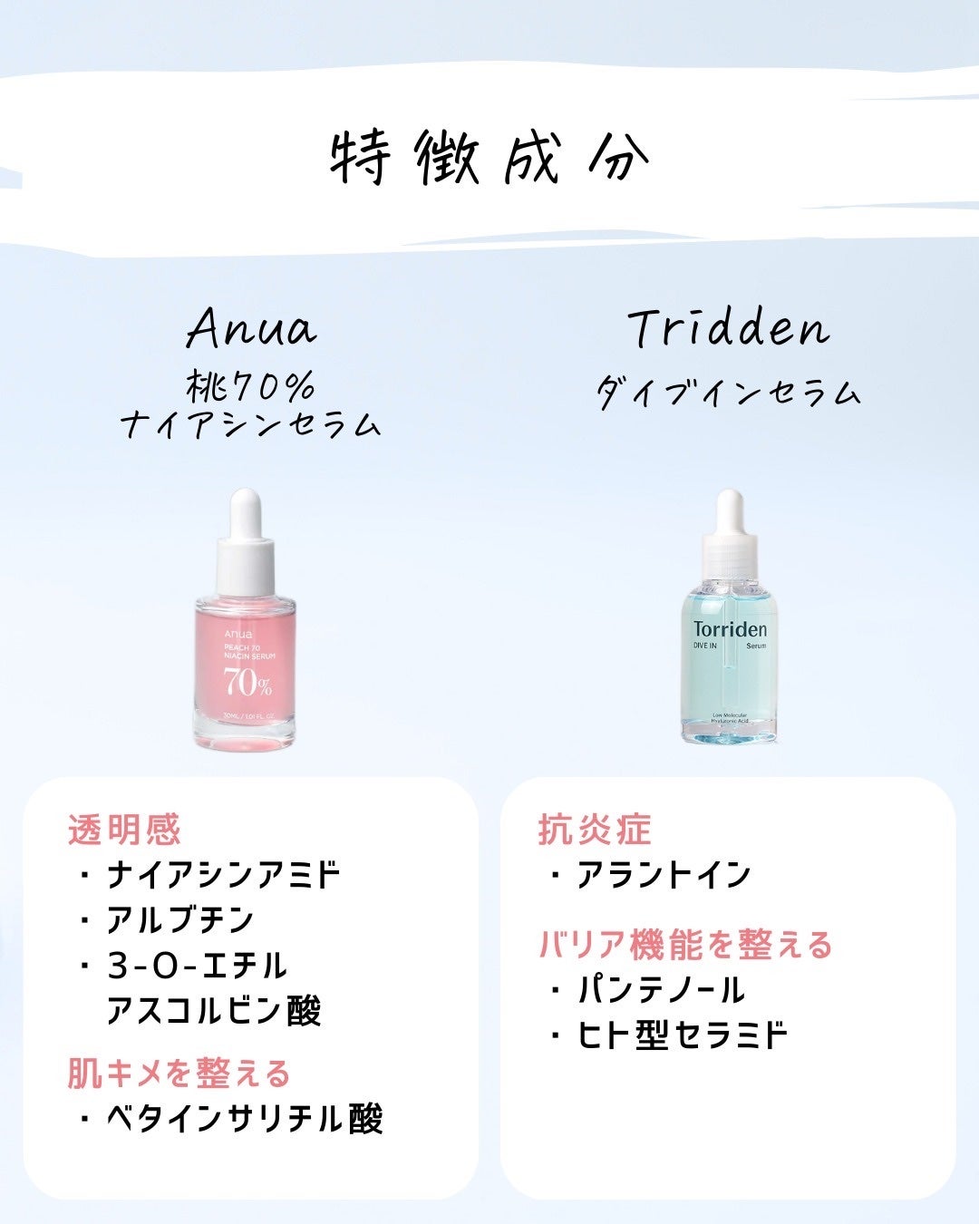 とまと村長@化粧品研究者 on LIPS 「←スキンケアマニアは要チェック!化粧品会社に勤めているとまと村..」(5枚目)