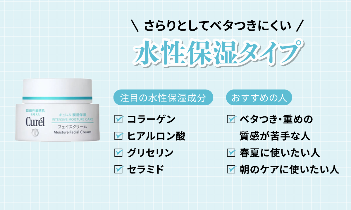 さらりとしてベタつきにくい水性保湿タイプは、ベタつき・重めの 質感が苦手な人、春夏に使いたい人、朝のケアに使いたい人におすすめ。注目の水性保湿成分はコラーゲン・ヒアルロン酸・グリセリン・セラミド。