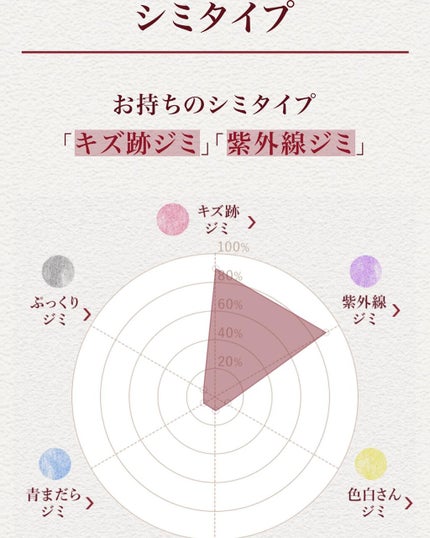 Melano Hunt/fibonacci/化粧水を使ったクチコミ(3枚目)