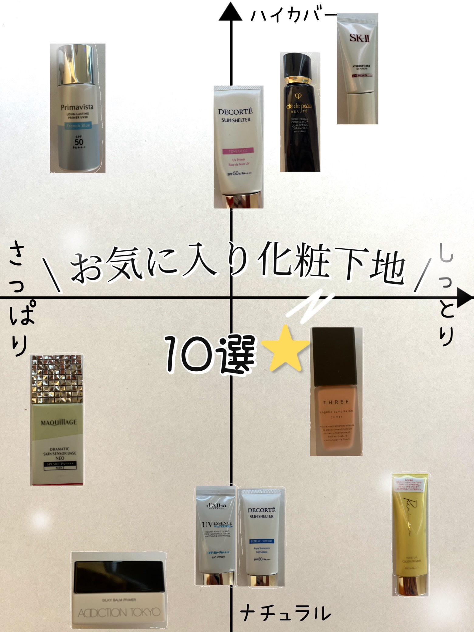 サンシェルター マルチ プロテクション/DECORTÉ/日焼け止めミルクを使ったクチコミ（1枚目）