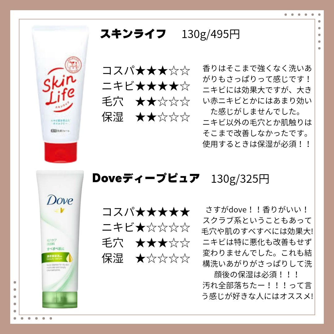 メンソレータムアクネス 薬用クリーム洗顔/メンソレータム アクネス/洗顔フォームを使ったクチコミ（3枚目）