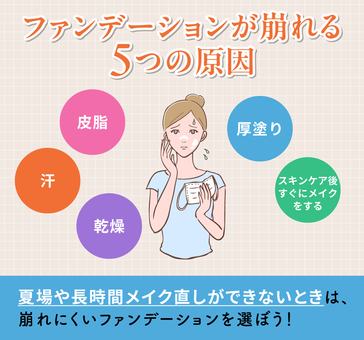 ファンデーションが崩れる5つの原因は皮脂・汗・乾燥・厚塗り・スキンケア後すぐにメイクをすることです。夏場や長時間メイク直しができないときは、崩れにくいファンデーションを選ぼう！