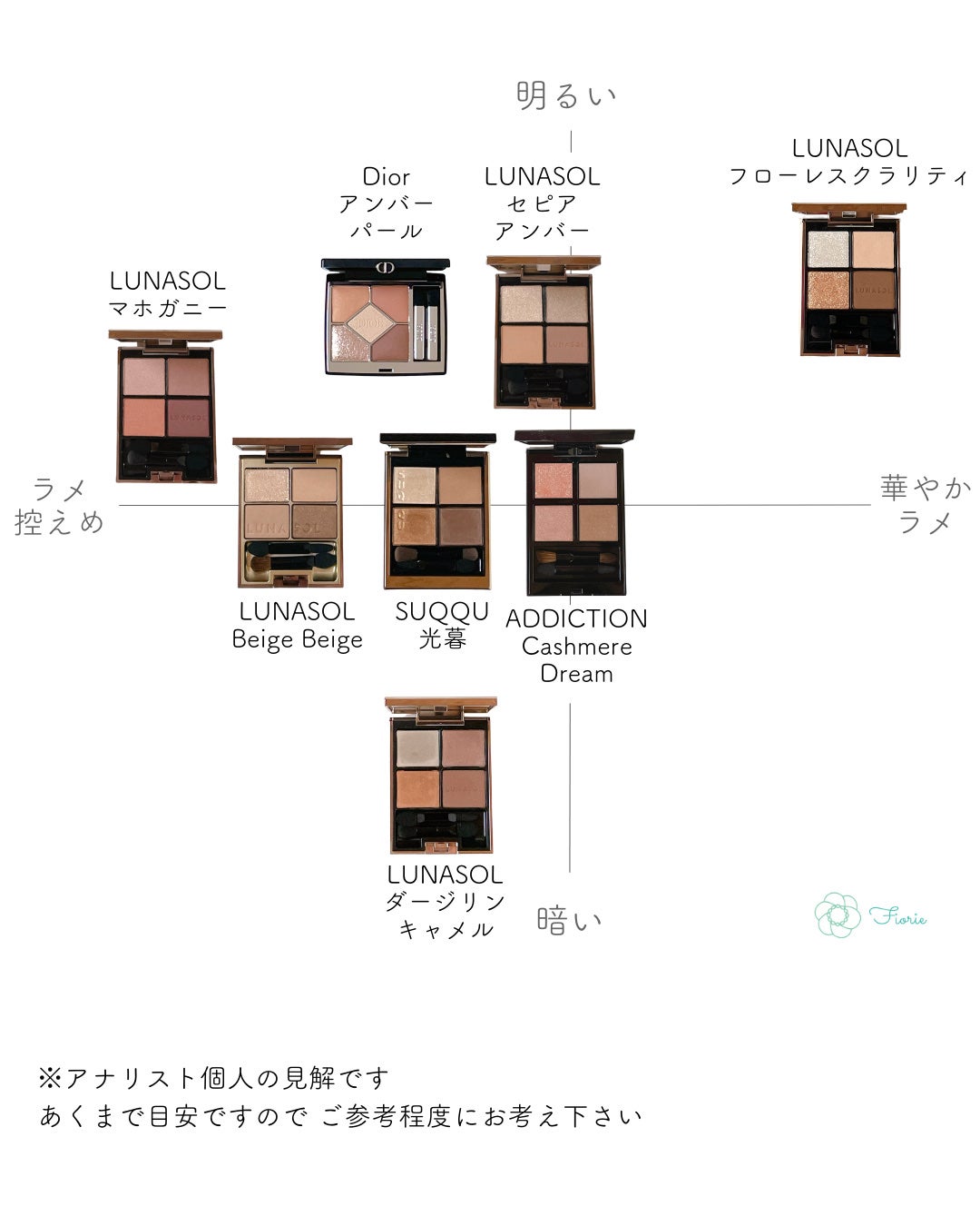 スキンモデリングアイズ/LUNASOL/アイシャドウパレットを使ったクチコミ(10枚目)