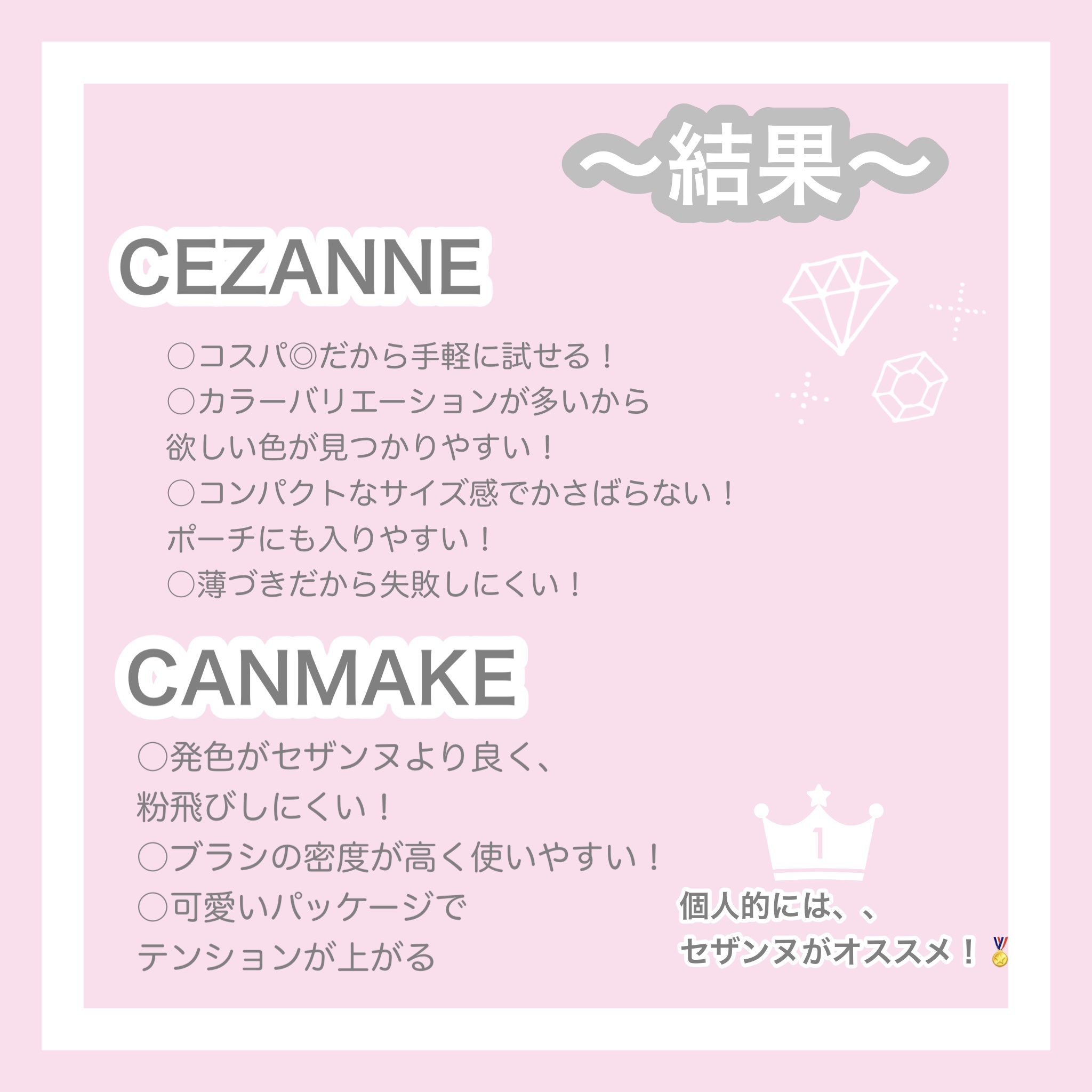 ナチュラル チークN/CEZANNE/パウダーチークを使ったクチコミ（3枚目）