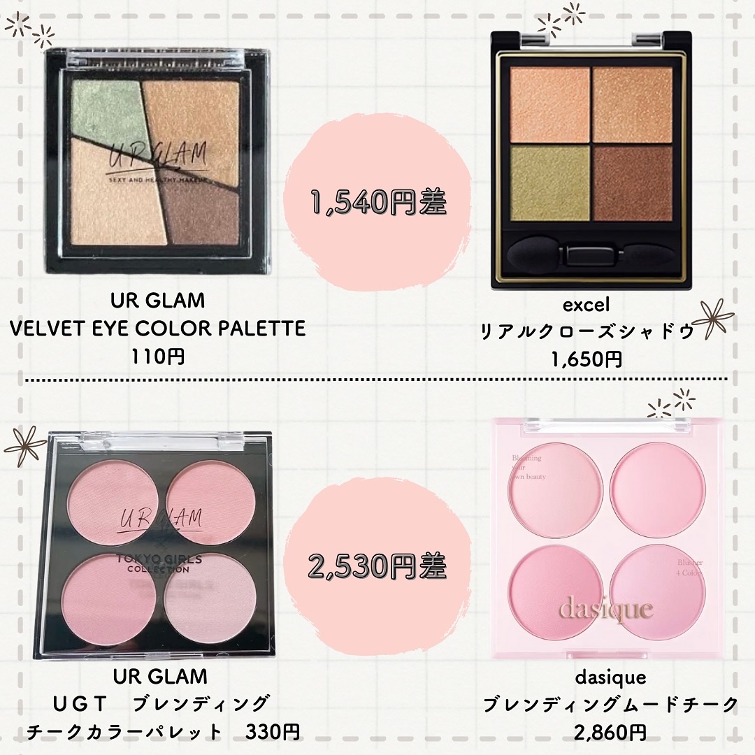 ＵＧＴ　ブレンディング　チークカラーパレット 02c　ベビーピーチ/U R GLAM/パウダーチークを使ったクチコミ（3枚目）