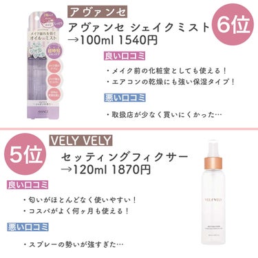 フィックス メイクアップ/CLARINS/ミスト状化粧水を使ったクチコミ（4枚目）