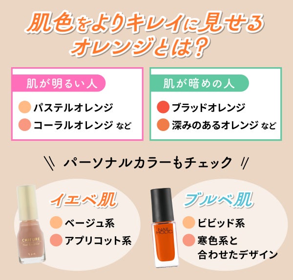 肌色をよりキレイ見せるオレンジとは?肌が明るい人はパステルオレンジ・コーラルオレンジなど、肌が暗めの人はブラッドオレンジ・深みのあるオレンジなどがおすすめ。パーソナルカラーもチェック。イエベ肌はベージュ系・アプリコット系。ブルベ肌はビビッド系や寒色系と合わせたデザイン。