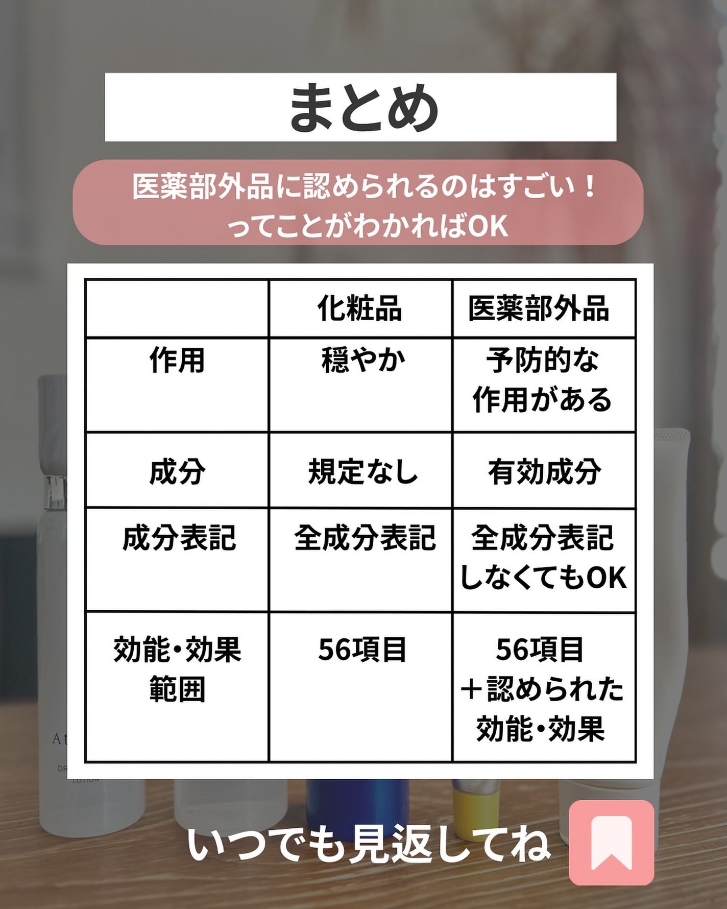 なぎ | スキンケア薬剤師 on LIPS 「医薬部外品ってよく聞くけど結局何?🤔こんばんは、なぎです🍑問い..」(8枚目)