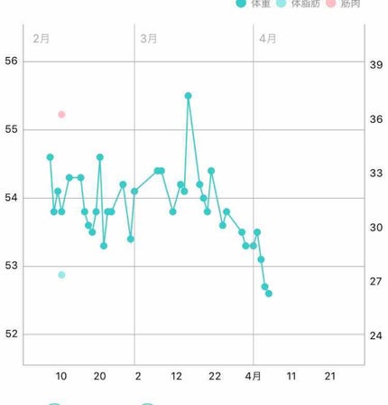 を使ったクチコミ(2枚目)