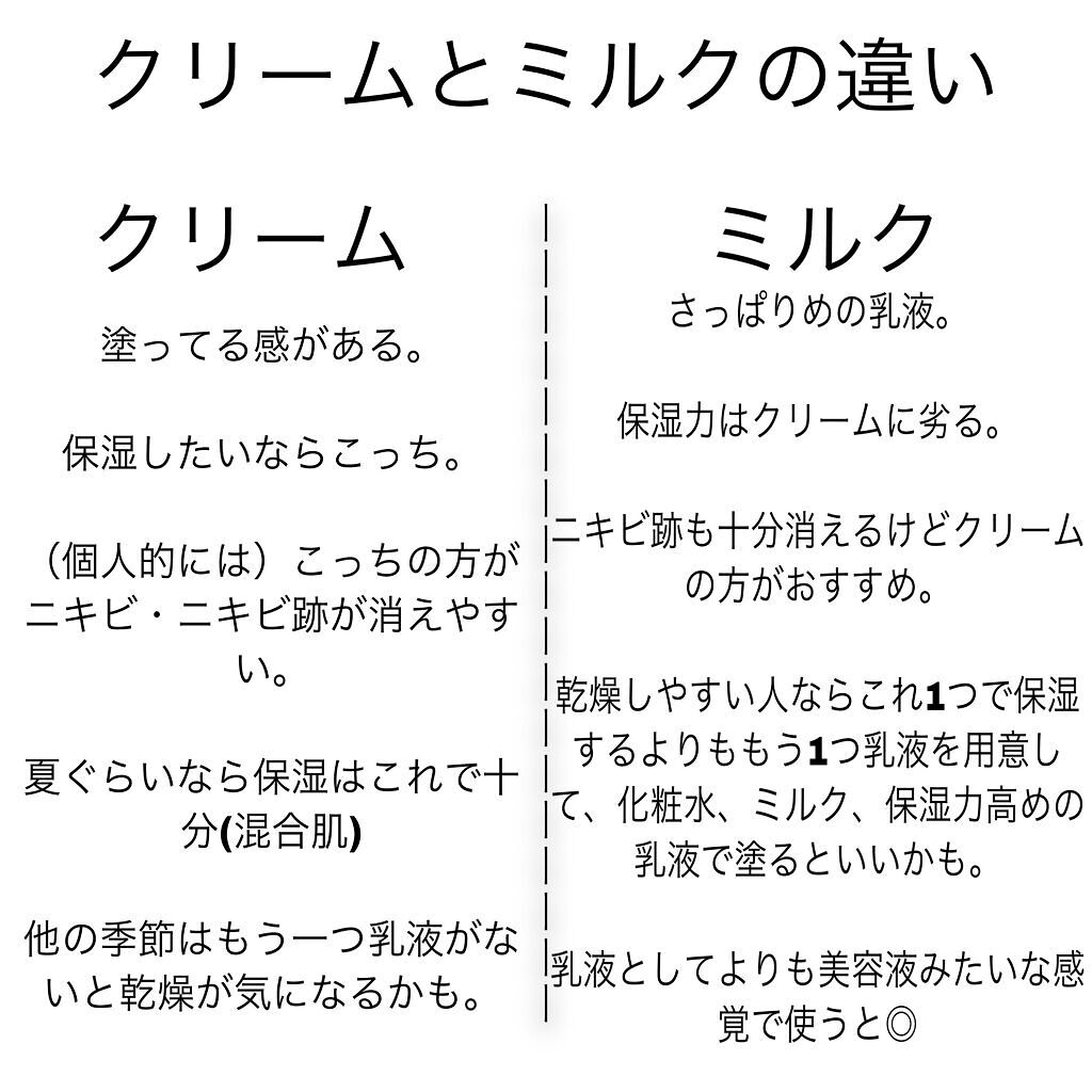 ボラージ ミルク/ちふれ/ボディミルクを使ったクチコミ（2枚目）