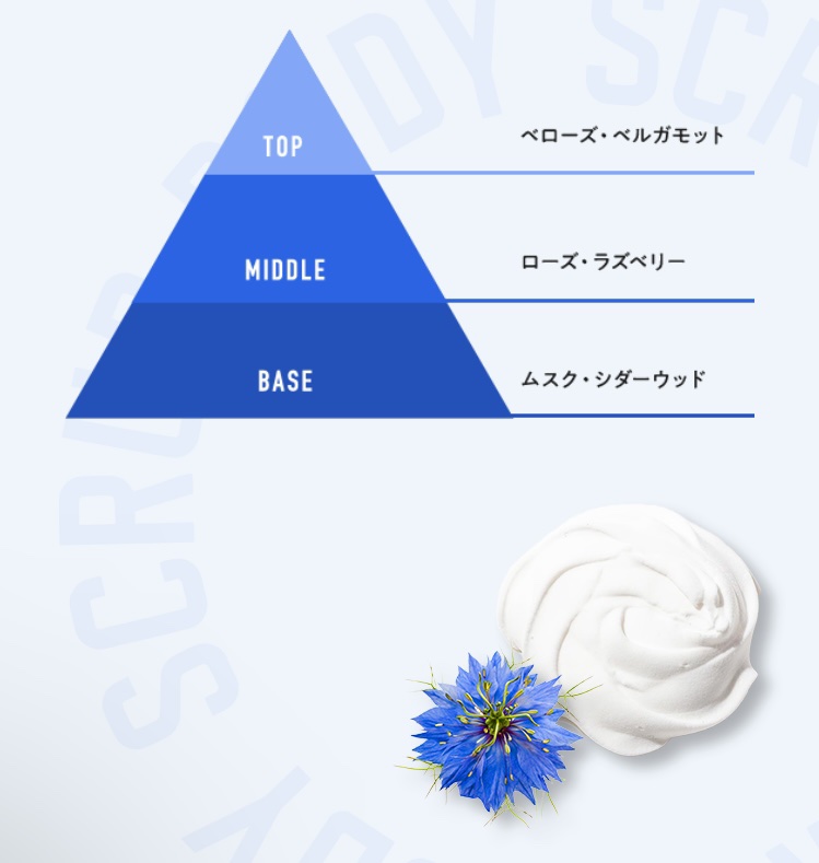 ジョイココ　ボディスクラブ　ブラッククミンシード/Joy.coco(ジョイココ)/ボディスクラブを使ったクチコミ（3枚目）