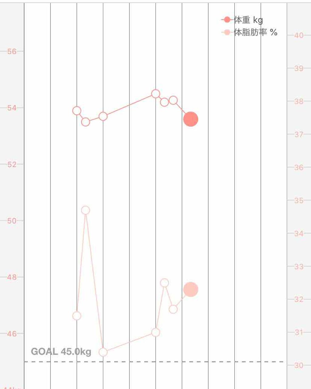 さな on LIPS 「コロナの影響もあり、食べるの大好きなのもあり近頃太ったと言われ..」(1枚目)
