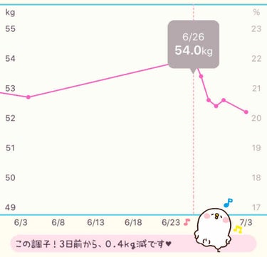 寝ながらメディキュット ロング/メディキュット/レッグ・フットケアを使ったクチコミ（2枚目）