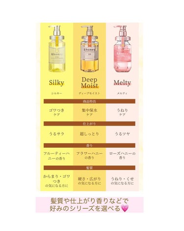 &honey Melty モイストリッチヘアオイル3.0/&honey/ヘアオイルを使ったクチコミ（3枚目）