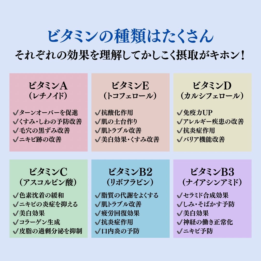 ビタミンD3/DHC/健康サプリメントを使ったクチコミ（2枚目）