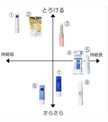 モイスチャーリップ 無香料/ニベア/リップケア・リップクリームを使ったクチコミ（2枚目）