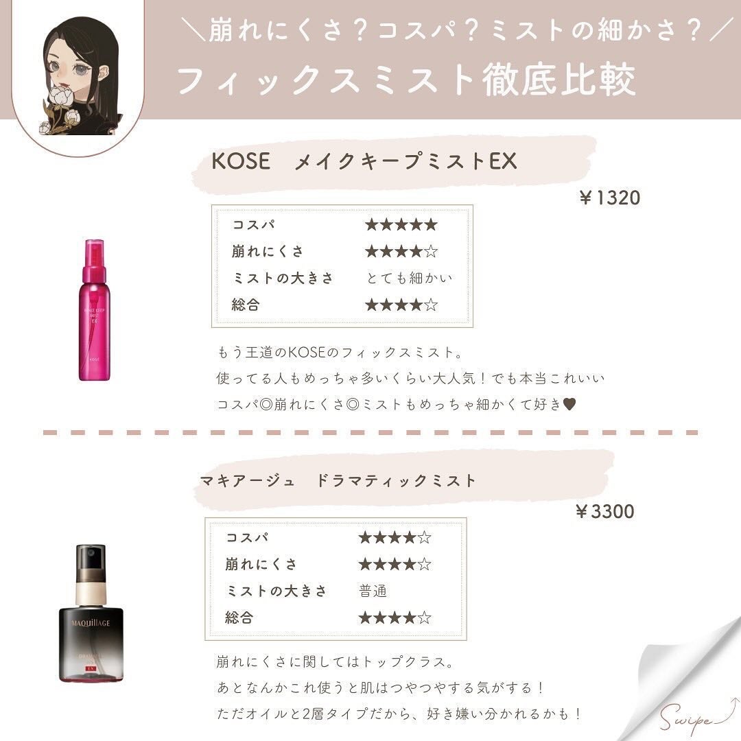 フィックス メイクアップ/CLARINS/ミスト状化粧水を使ったクチコミ(4枚目)