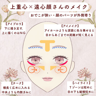 ナチュラル チークn Cezanneを使った口コミ 重心と顔タイプに似合うメイクを知ると黄金バ By ぽん Lips