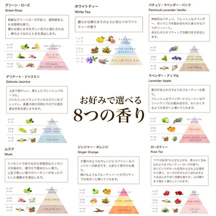 リペアボディクリーム/SABON/ボディクリームを使ったクチコミ(10枚目)