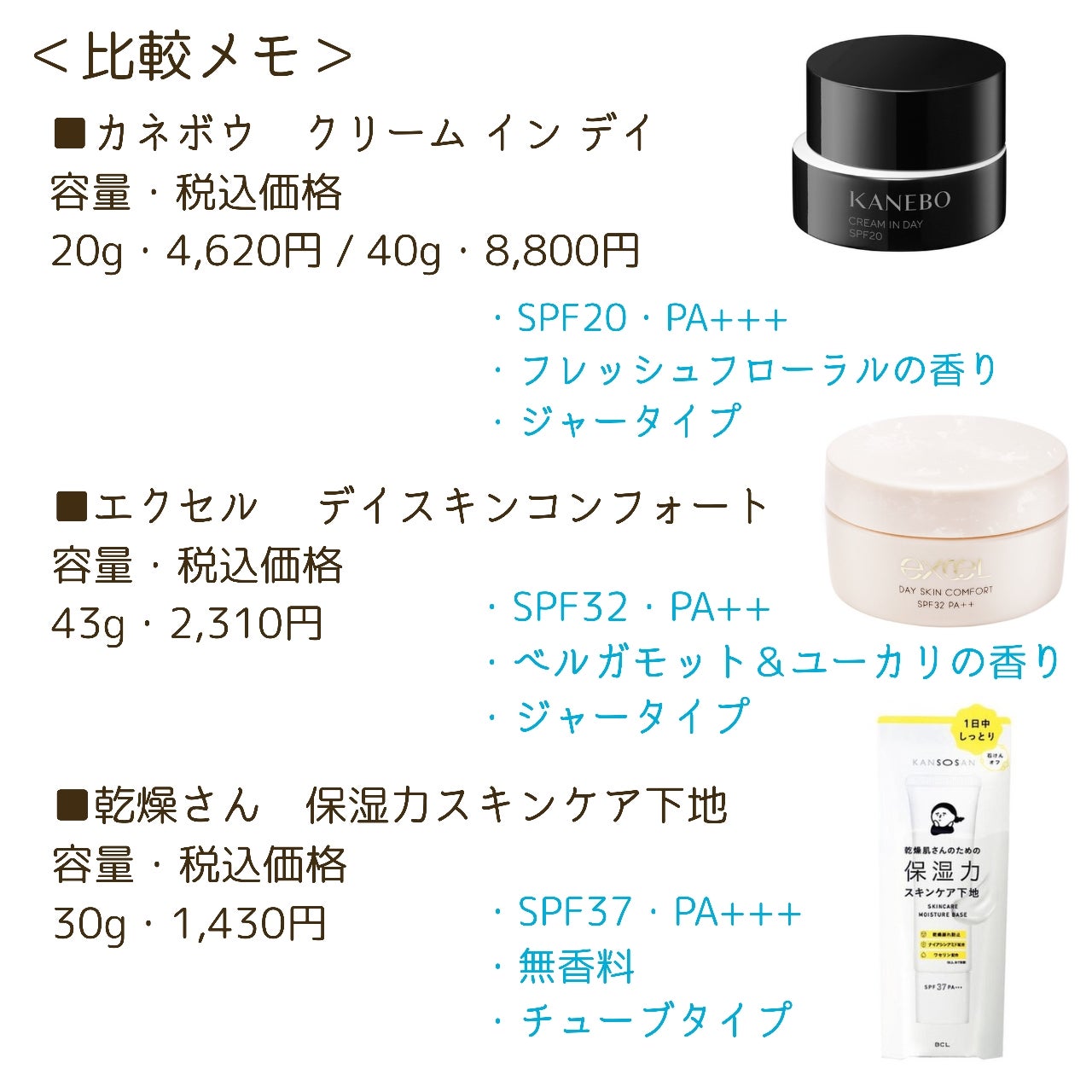 デイスキンコンフォート/excel/フェイスクリームを使ったクチコミ(4枚目)