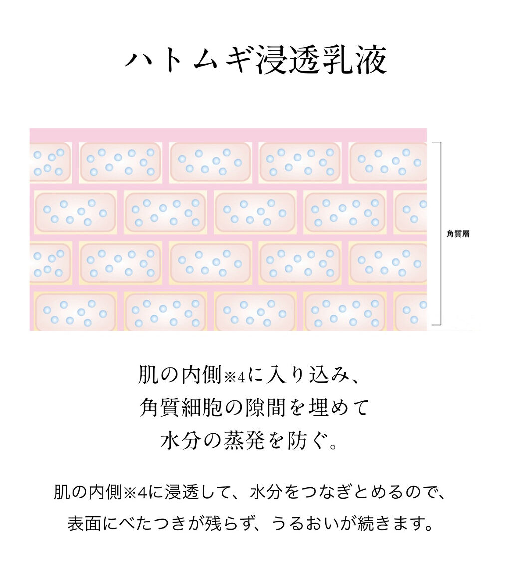 ハトムギ浸透乳液(ナチュリエ スキンコンディショニングミルク)/ナチュリエ/乳液を使ったクチコミ（3枚目）