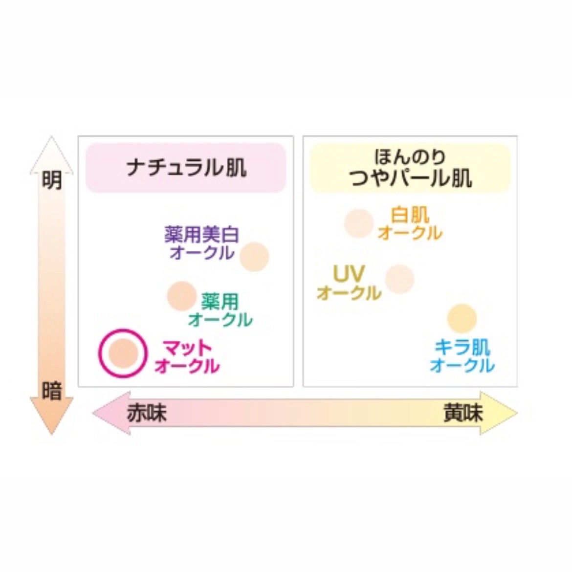 フェイスパウダー ハイカバー N マットオークル/クリアラスト/プレストパウダーを使ったクチコミ(9枚目)