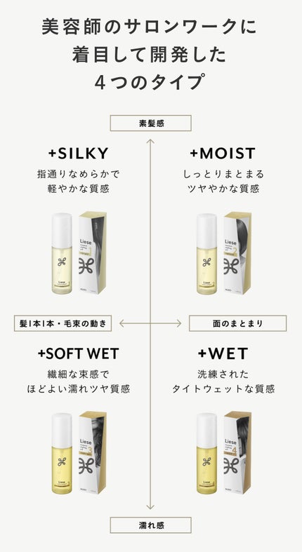 ニュアンススタイリングオイル +モイスト/リーゼ/ヘアオイルを使ったクチコミ(3枚目)