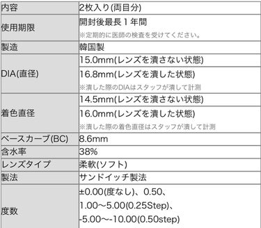 YGTりんごOBK on LIPS 「⚠3枚目に着画有り⚠⚠目のアップなので閲覧注意⚠👁使用感👁1日..」（2枚目）