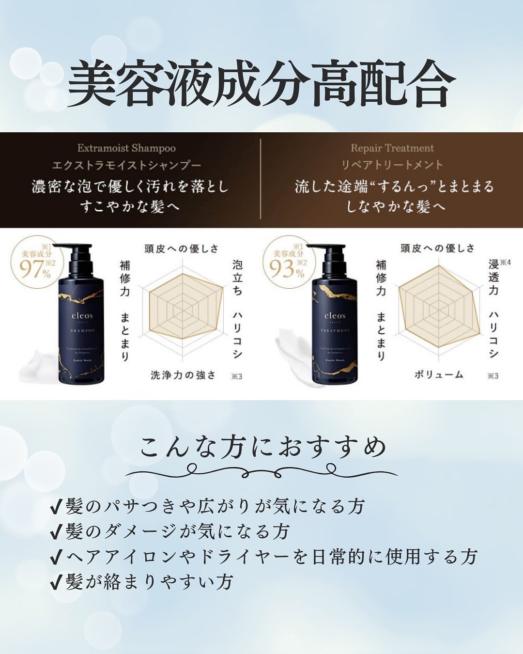 エクストラモイストシャンプー＆リペアトリートメント/Cleo's Beauté/市販シャンプーを使ったクチコミ（3枚目）