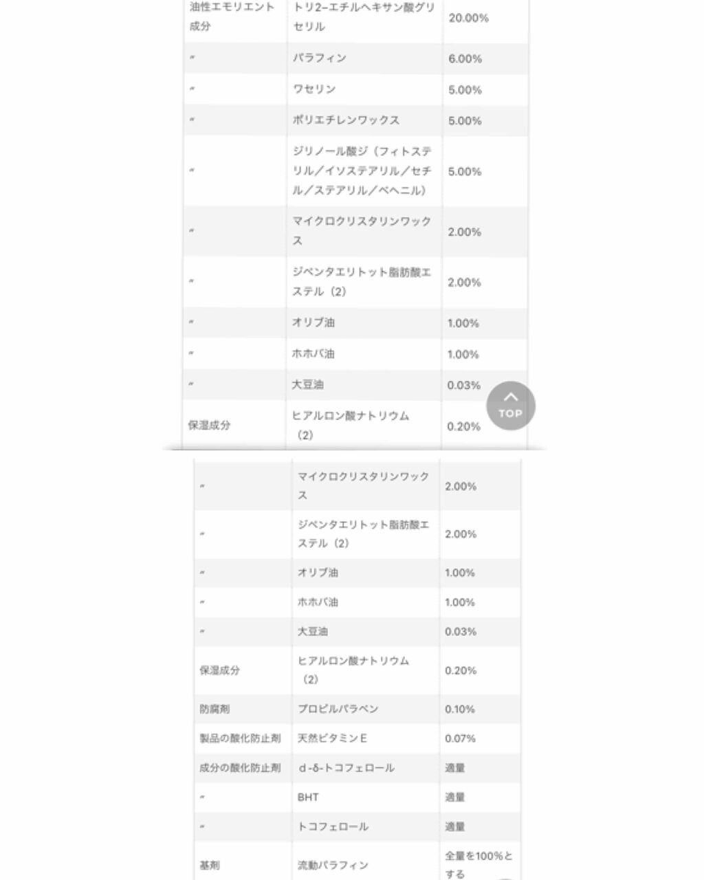 リップ クリーム/ちふれ/リップクリームを使ったクチコミ（3枚目）