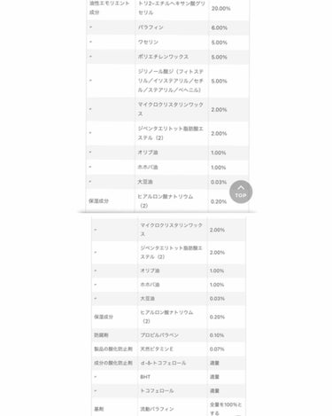 リップ クリーム/ちふれ/リップケア・リップクリームを使ったクチコミ（3枚目）