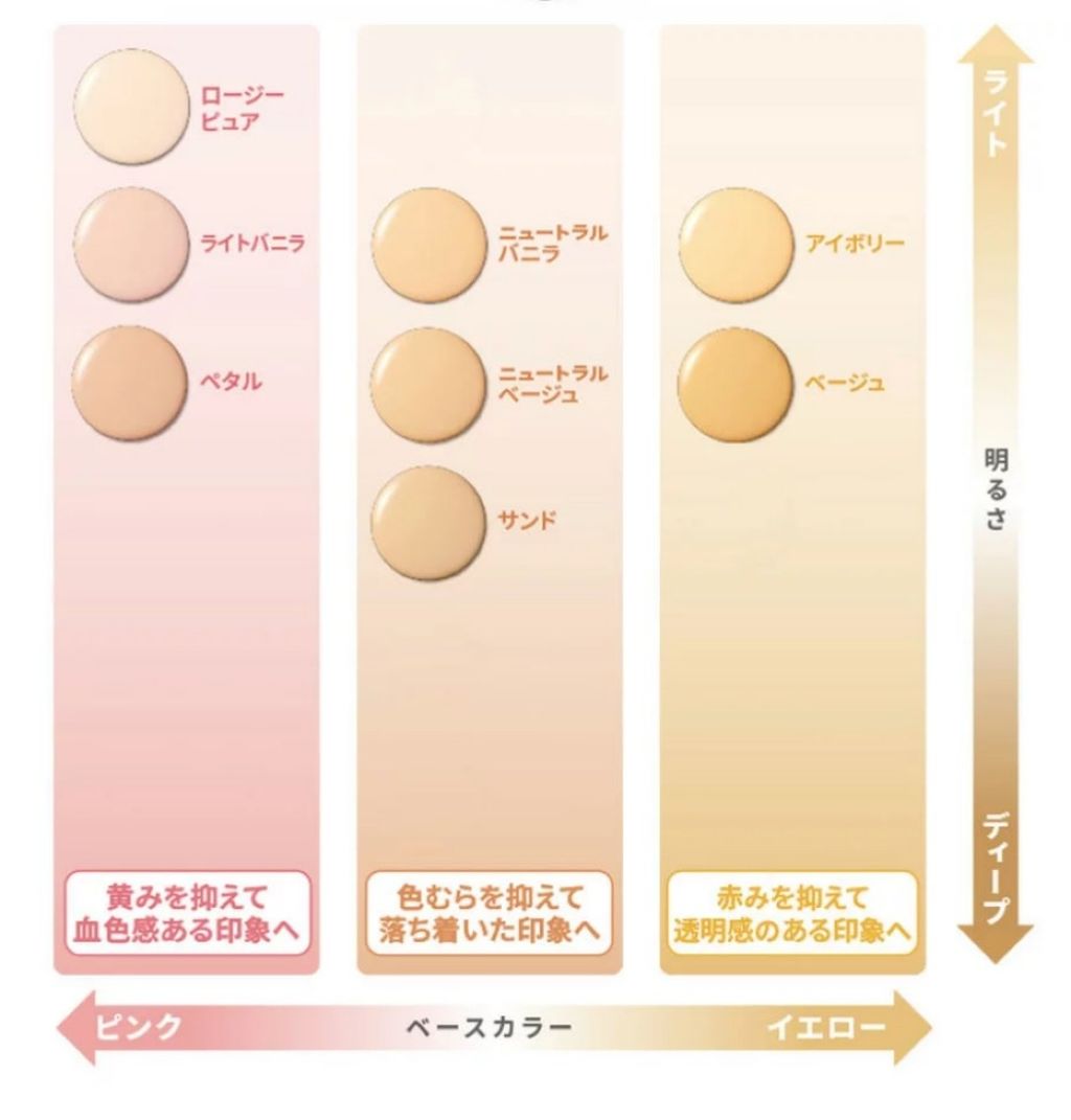 ダブルラスティング クッション/ETUDE/クッションファンデーションを使ったクチコミ(2枚目)