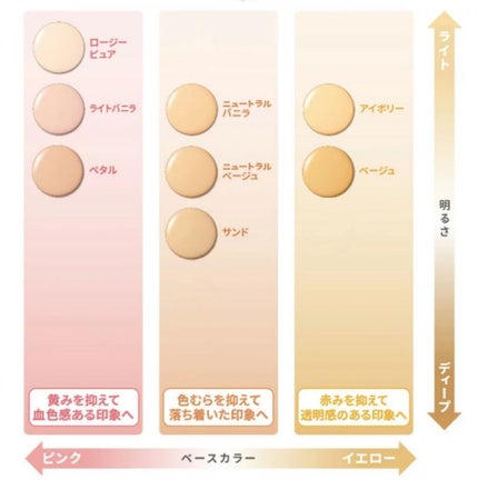 ダブルラスティング クッション/ETUDE/クッションファンデーションを使ったクチコミ(2枚目)