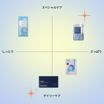 THE N.M.F APマスクJEX/MEDIHEAL/シートマスク・パックを使ったクチコミ(2枚目)