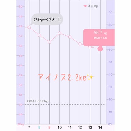 自己紹介/雑談/その他を使ったクチコミ(2枚目)