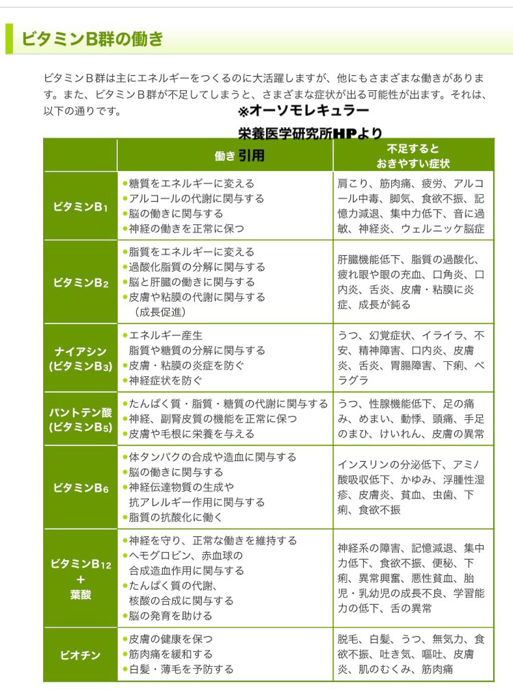 ビタミンB群/Dear-Natura (ディアナチュラ)/健康サプリメントを使ったクチコミ（3枚目）