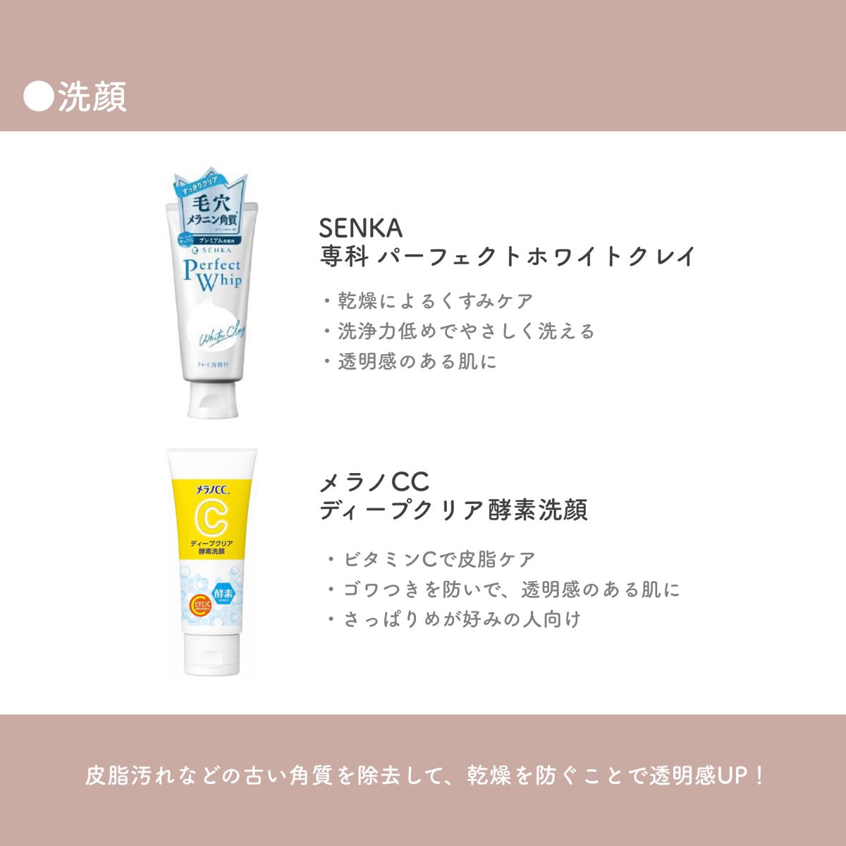 菊正宗 日本酒の化粧水 透明保湿/菊正宗/化粧水を使ったクチコミ（2枚目）