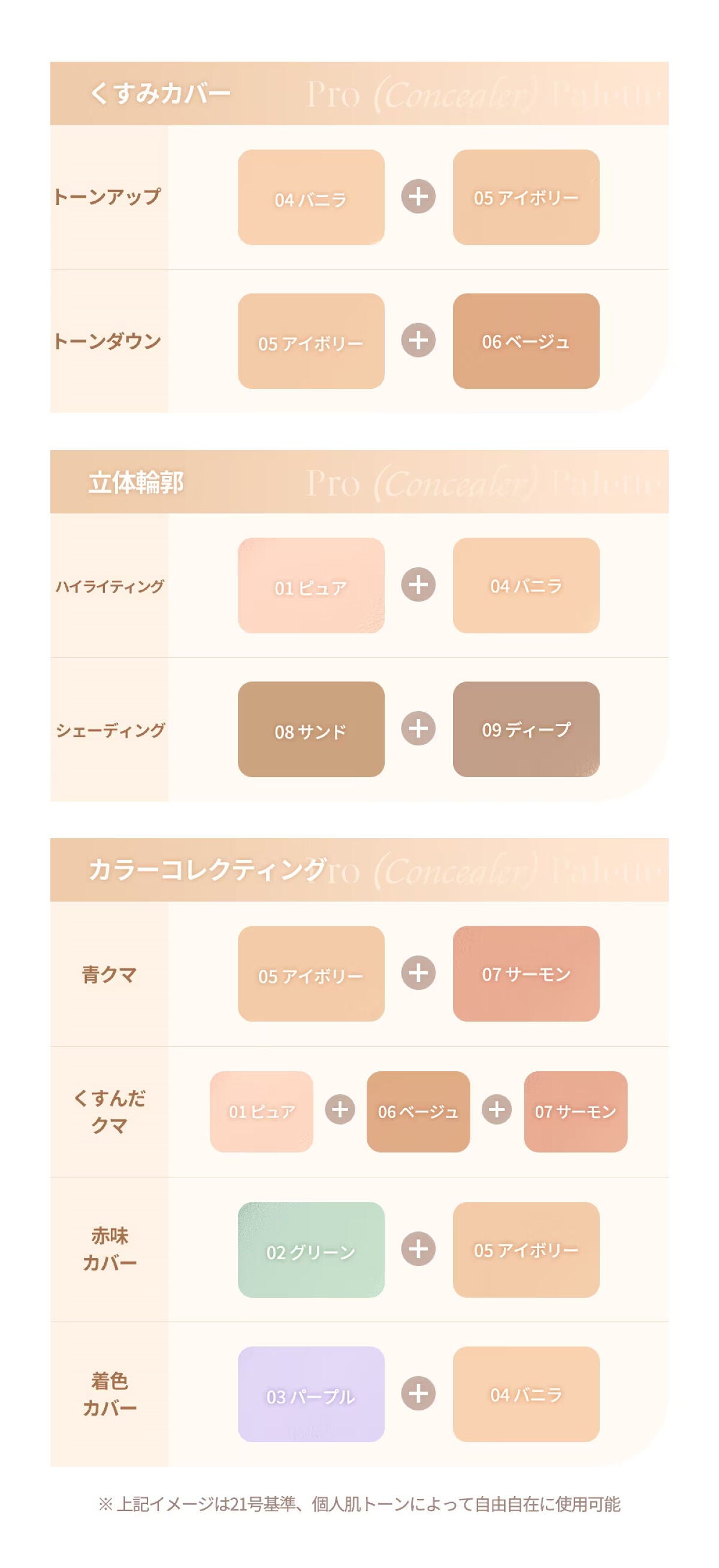 プロコンシーラーパレット/dasique/パレットコンシーラーを使ったクチコミ(10枚目)