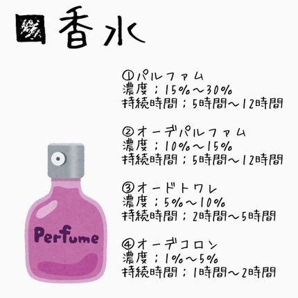 ワンダーローズ/ZARA/香水(レディース)を使ったクチコミ(5枚目)