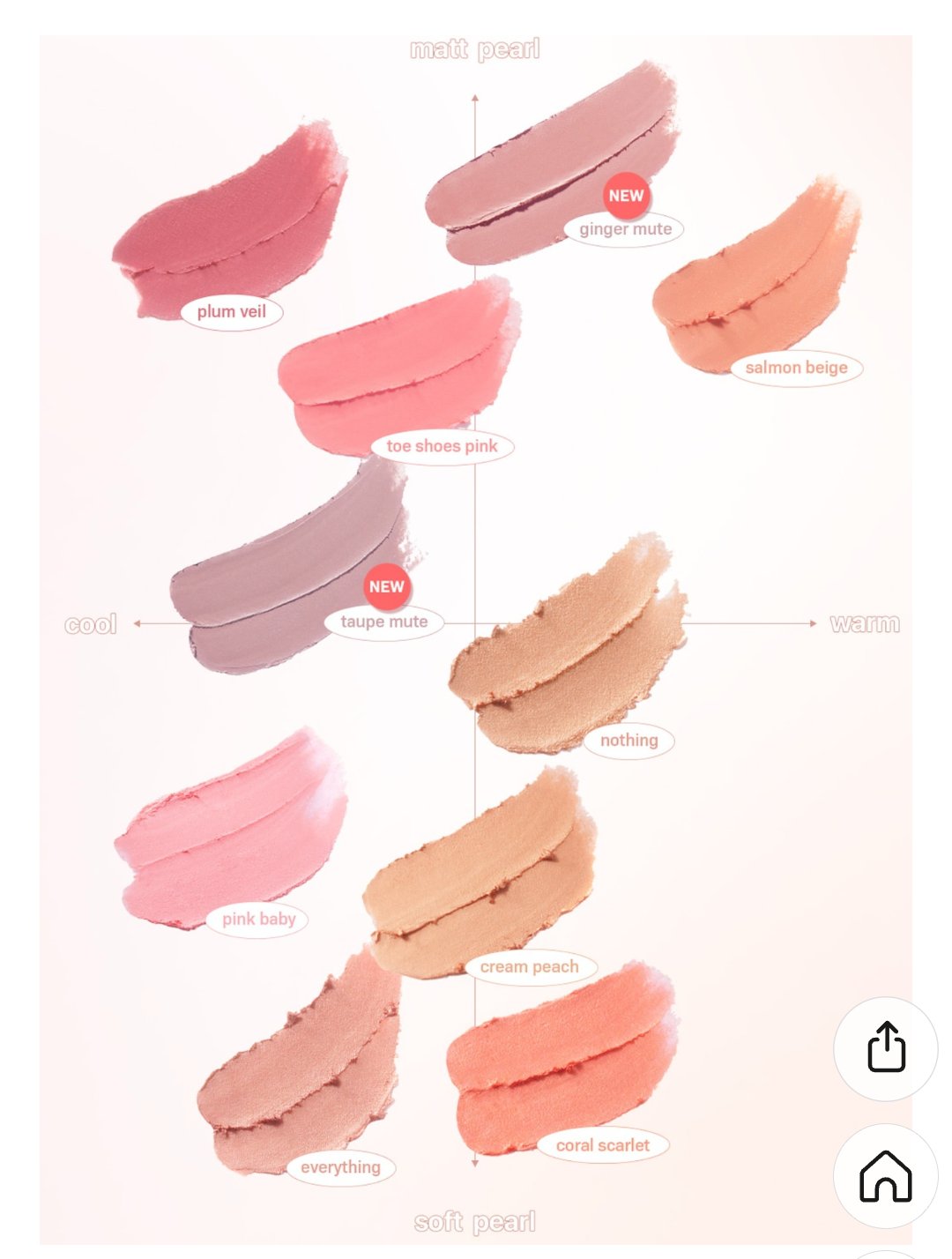 アンダーアイマスター/nobev/ペンシルアイライナーを使ったクチコミ（1枚目）