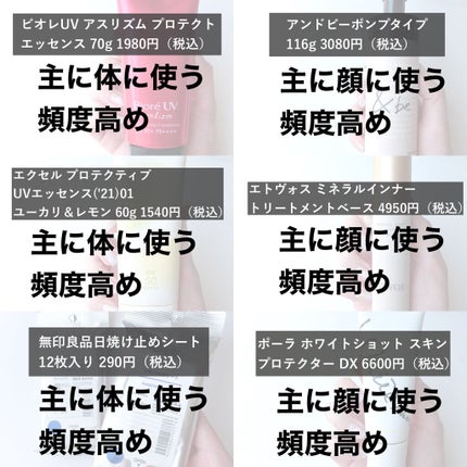 日焼け止めシート/無印良品/日焼け止めローションを使ったクチコミ(10枚目)