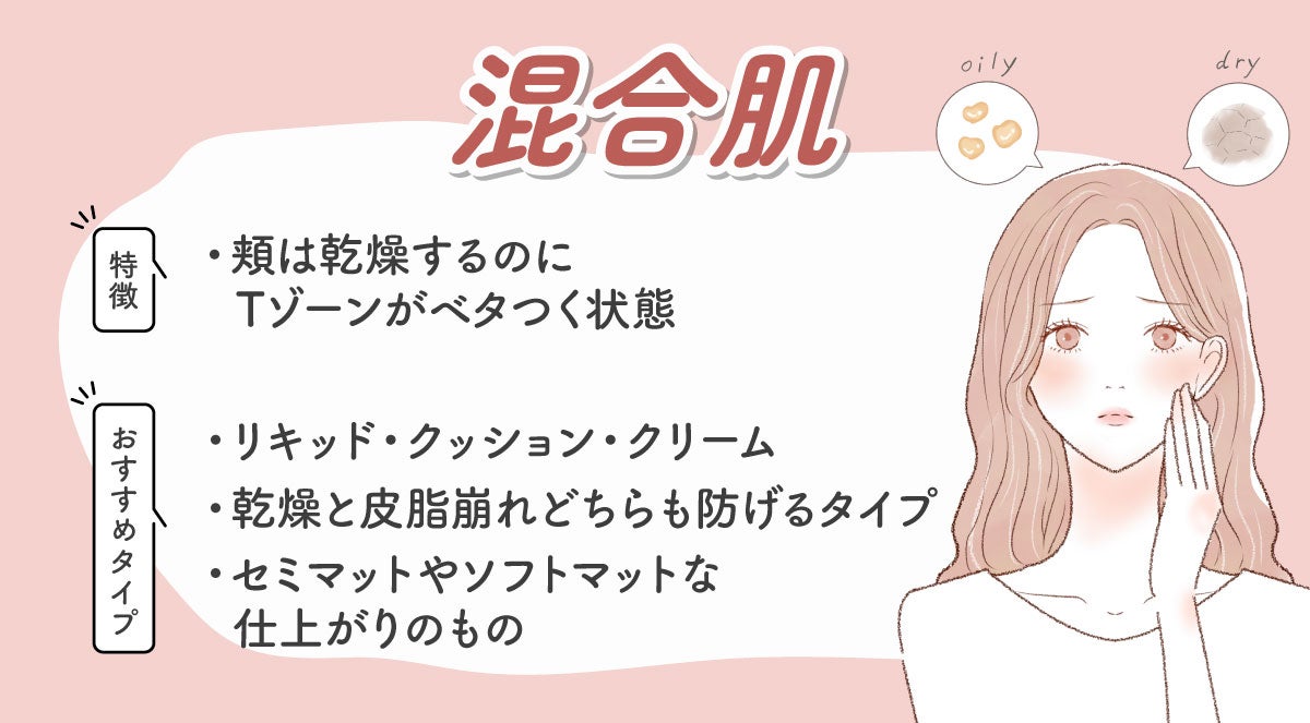 混合肌の特徴は頬は乾燥するのにTゾーンがベタつく状態 。おすすめタイプは、リキッド・クッション・クリームや乾燥と皮脂崩れどちらも防げるタイプ、セミマットやソフトマットな仕上がりのもの。