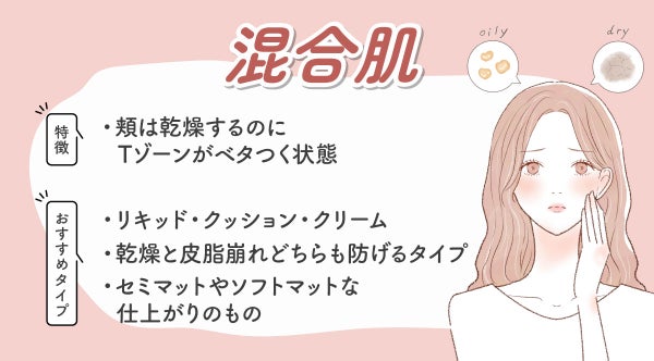 混合肌の特徴は頬は乾燥するのにTゾーンがベタつく状態 。おすすめタイプは、リキッド・クッション・クリームや乾燥と皮脂崩れどちらも防げるタイプ、セミマットやソフトマットな仕上がりのもの。
