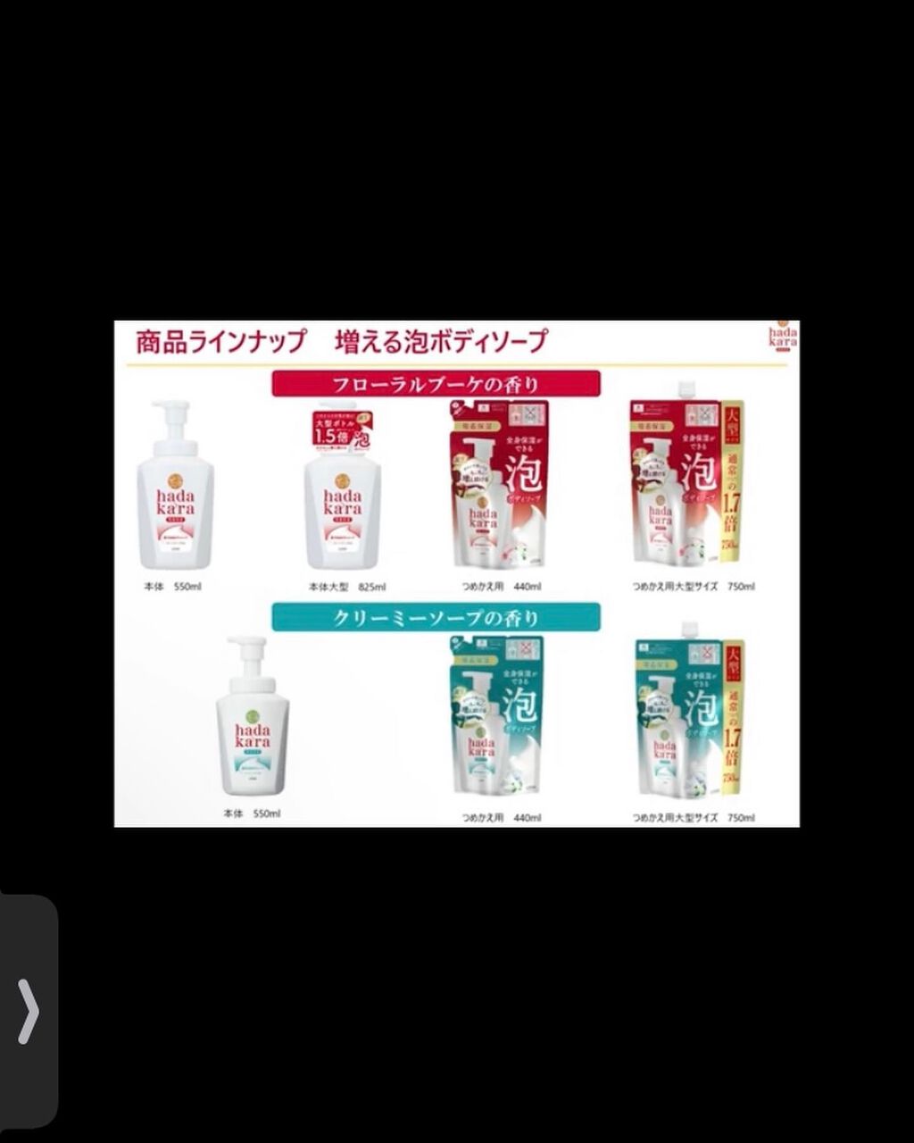 hadakara ボディソープ 泡で出てくるタイプ フローラルブーケの香り/hadakara/ボディソープを使ったクチコミ(10枚目)