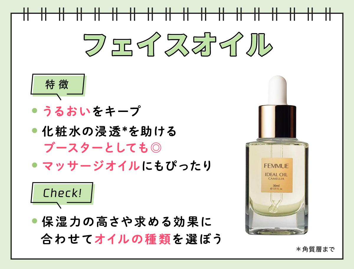 フェイスオイルの特徴はうるおいをキープし、化粧水の浸透*を助けるブースターとしても◎マッサージオイルにもぴったり。 保湿力の高さや求める効果にあわせてオイルの種類を選ぼう。*角質層まで