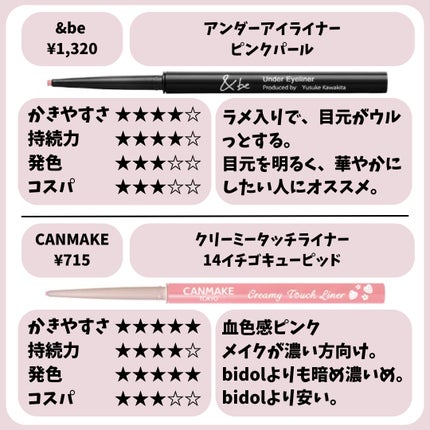 クリーミータッチライナー/キャンメイク/ジェルアイライナーを使ったクチコミ(6枚目)